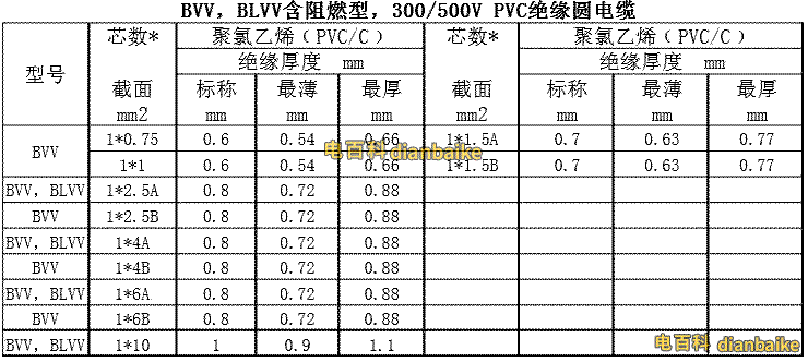 BVV、BLVV含阻燃型