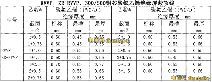 RVVP、ZR-RVVP