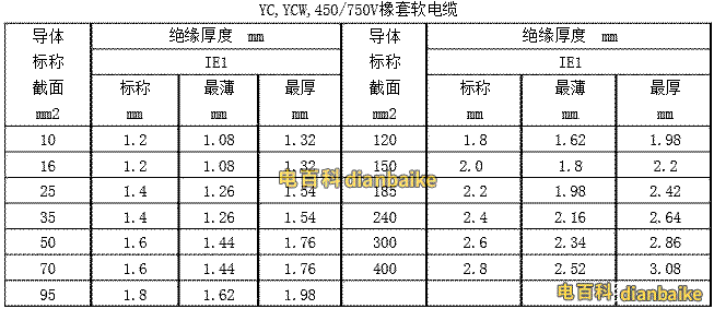 YC、YCW 450/750V橡套軟電纜
