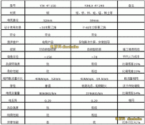 鋁合金電纜與銅纜性能比較八大差異