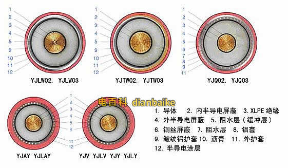 YJLW02，YJLW0203電纜結構圖