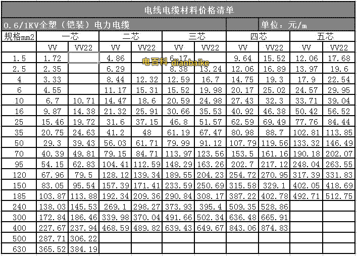 VV、VV22電纜1~5芯電線電纜價格