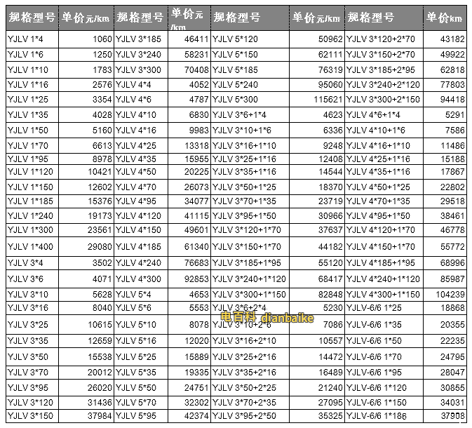 鋁電纜價格表