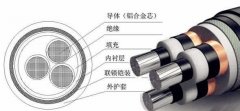 YJLHV22是什么電纜？鋁合金電纜YJLHV22電纜外徑載流量和價格