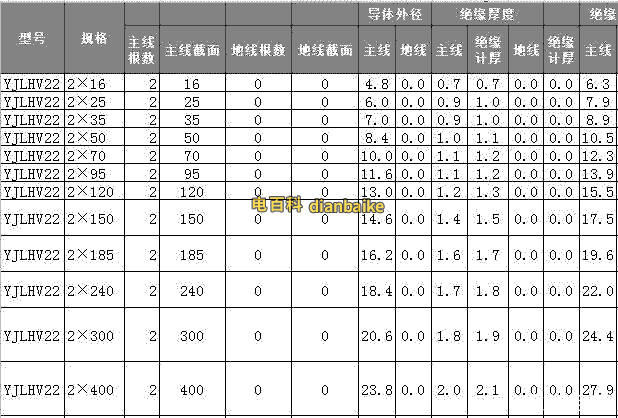 YJLHV22電纜外徑、電纜載流量、絕緣厚度、鎧裝外徑等技術參數表