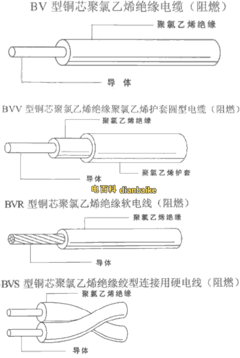 BV型電線結構、圖片