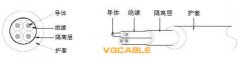 RVV電線和VVR電線執行標準是什么？電線VVR與RVV有什么區別？