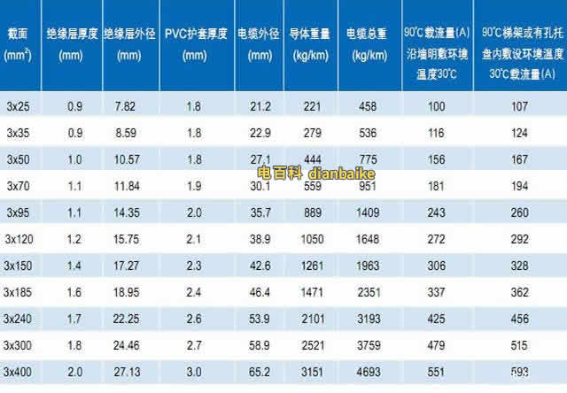 ZC-TC90(-40) 3芯非鎧裝XLPE絕緣PVC護套電纜