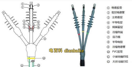 電纜終端頭結構圖
