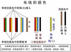 電線顏色代表什么線？電線顏色國家標準及電線顏色代表字母