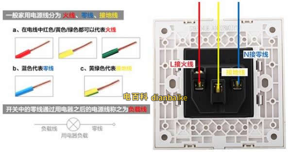電線三種顏色代表什么意思？黃、綠、紅線代表什么及電線接法
