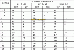 最新鋁芯電纜載流量對照表，鋁電纜BLV/VLV/YJLV電纜載流量大全