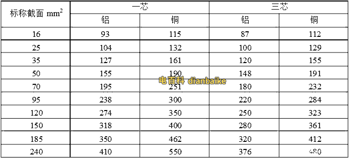架空絕緣電纜10kv-JKLY、35kv-JKLY鋁芯電纜載流量