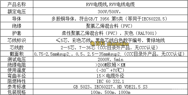 RVV產品特性