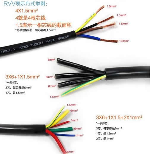 電線電纜RVV