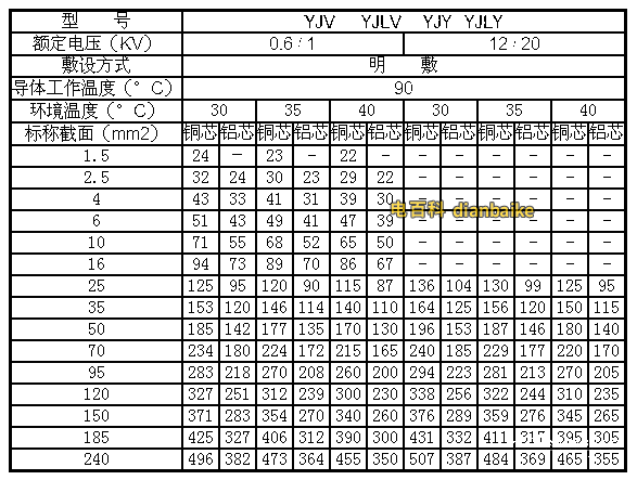 最新電纜規格型號大全、電纜規格字母含義及電纜型號視頻解說