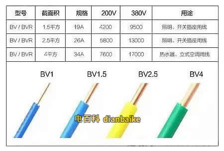 1.5平方電線、2.5平方電線、4平方電線、6平方電線負荷表
