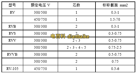 RV、RVB、RVS、RVV、RVVB電纜規格型號表大全