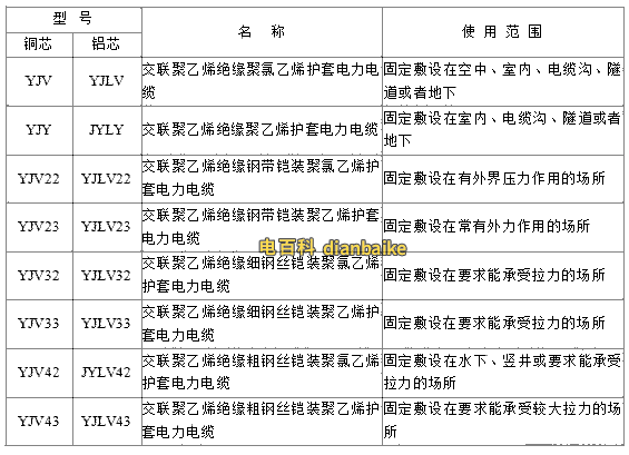 YJV、YJV22、YJV32、YJV42、YJV43、YJLV、YJLV22、YJLV32等電纜規格型號表大全