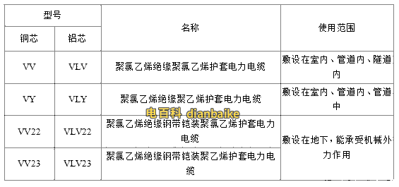 VV、VLV、VV22、VLV22電纜規格型號表大全