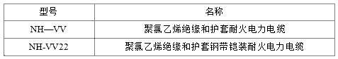 NH-VV、NH-VV22電纜規格型號表大全