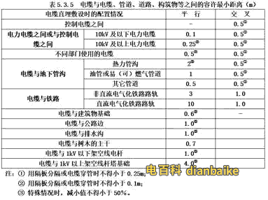 高壓電纜敷設時與電纜、管道、道路等之間的安全距離