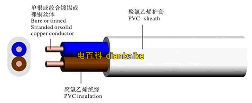塑銅線BV結構