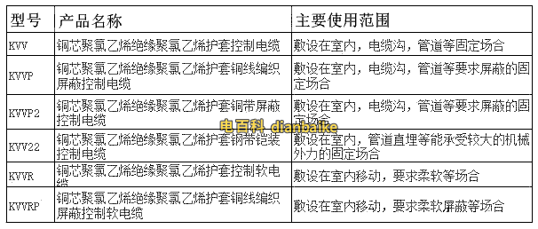 KVV電纜與KVVP、KVVR、RVV、YJV電纜的區別？