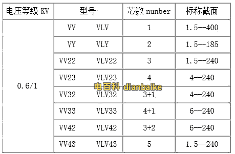 VLV電纜的規格