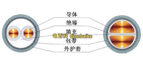BYJ和YJV的區別是什么？