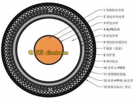 海底電纜的分類有哪些？海底電纜的結構、用途等