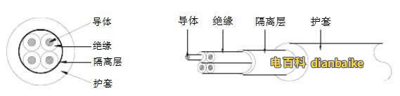 rvv是什么電線？RVV電線和VVR的區別？