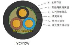 哪種電纜屬于戶外電纜？戶外電纜的型號以及特點有哪些？