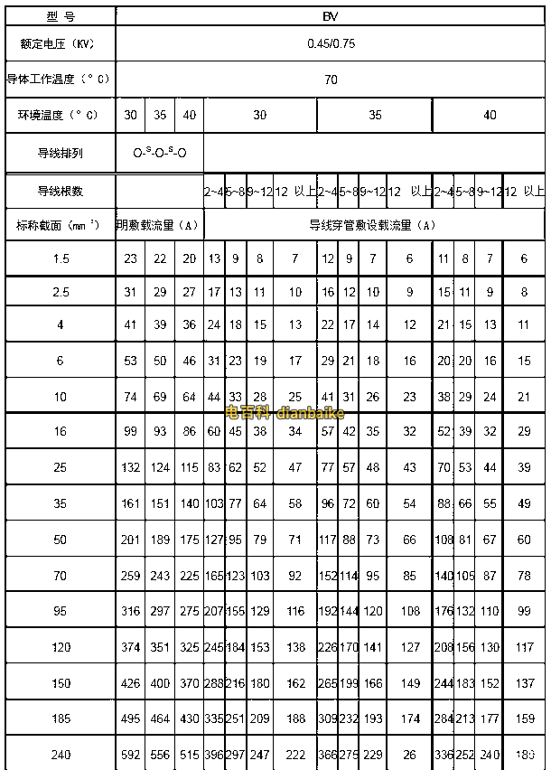 BV的電流