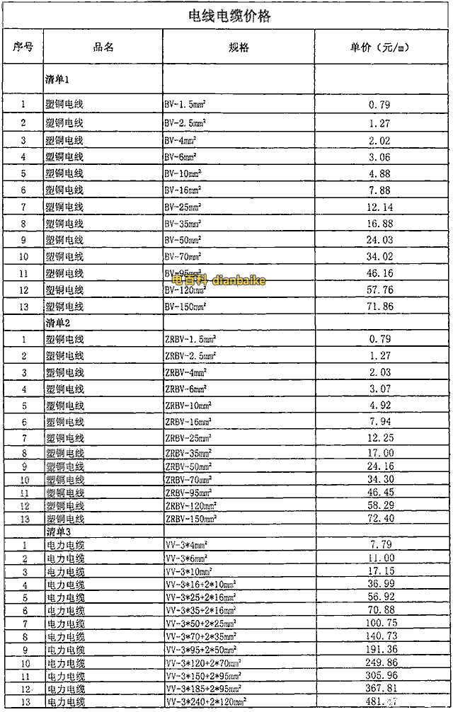 最新電纜價格表、最新電線電纜線價格表查詢及電線電纜價格走勢圖