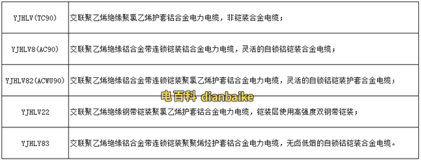 鋁合金電纜的型號規格
