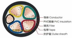 VV電纜和VV22電纜的區別？VV與VV22電纜性能指標及VV與VV22載流量