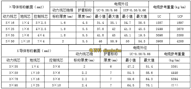 MC采煤機電纜載流量