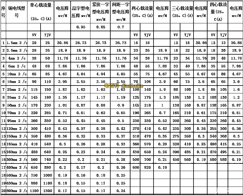 yjv、yjlv載流量