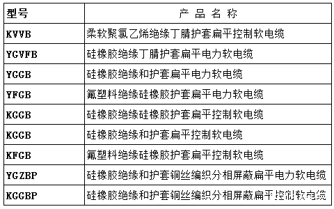 扁平電纜的型號名稱