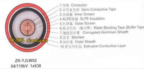 高壓電纜的結構
