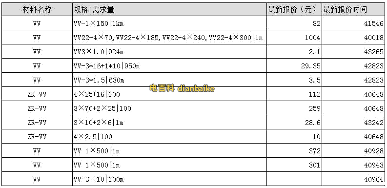 VV電纜價格