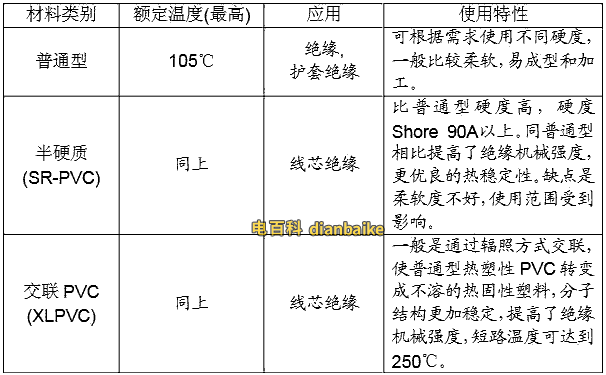 電線電纜絕緣材料有哪些以及電線電纜絕緣的性能？
