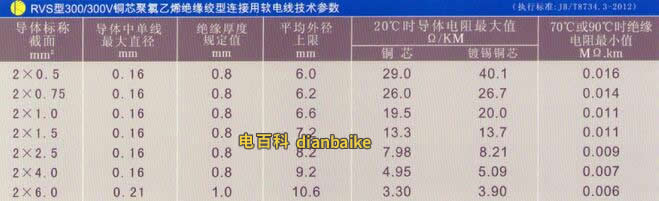 防火電源線具體規格型號參數