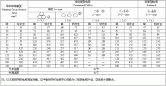 銅纜(YJV電纜)與鋁合金電纜載流量對比