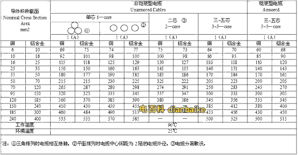 銅與鋁合金電纜直埋鋪設對比