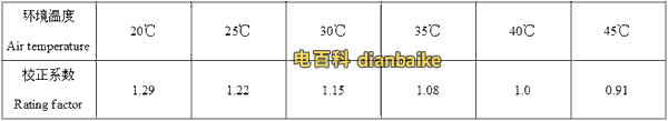 銅與鋁合金電纜空氣敷設不同溫度校正系數