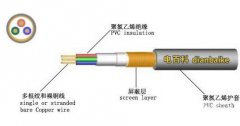 電纜線規格型號大全