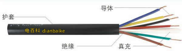 無鹵低煙阻燃電纜結構