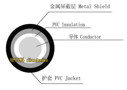 什么是射頻電纜？射頻電纜的結構、分類、特點、圖片